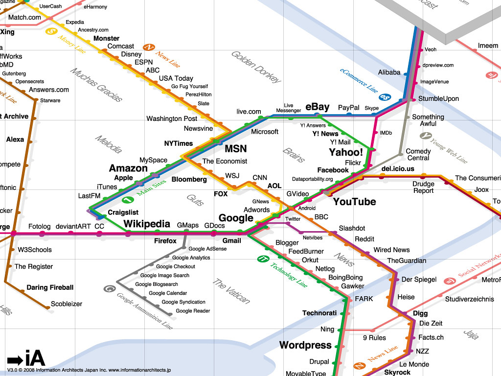 Web Trends Map (2008) by Information Architects Japan Inc.